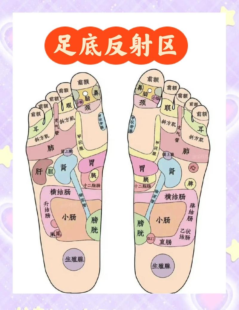 足底反射